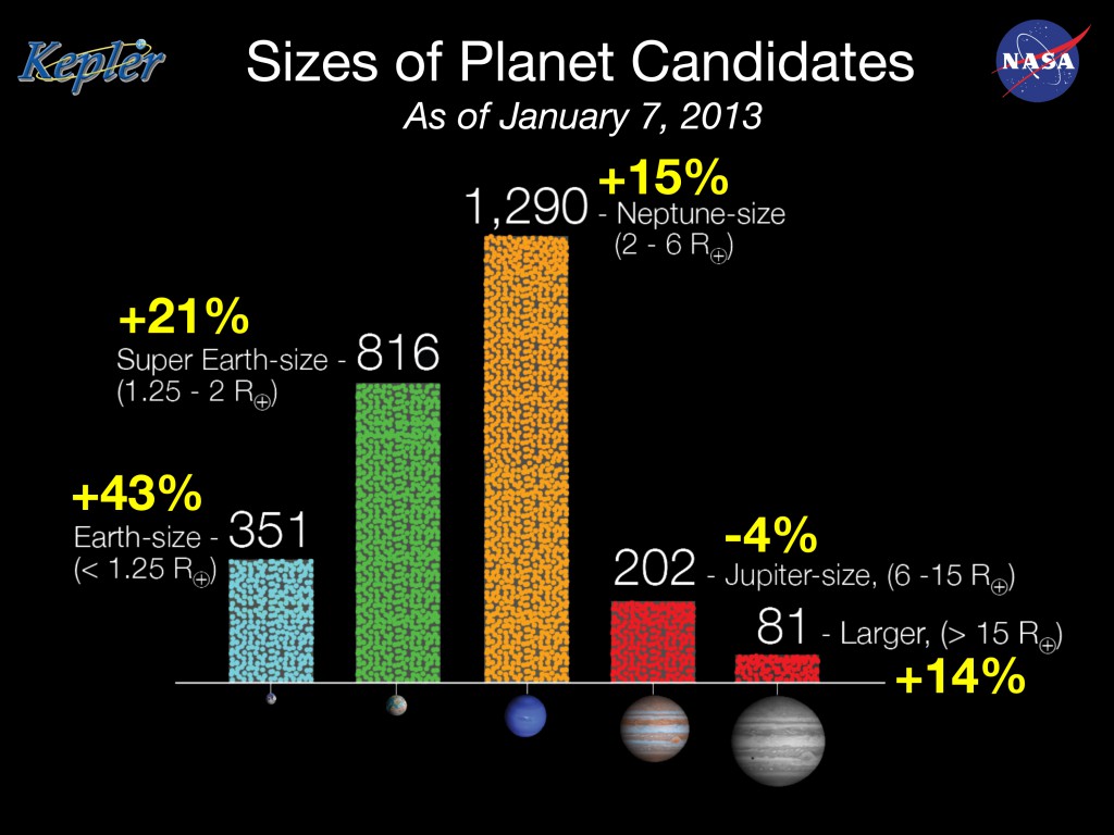 size_of_kepler_planet_candidates