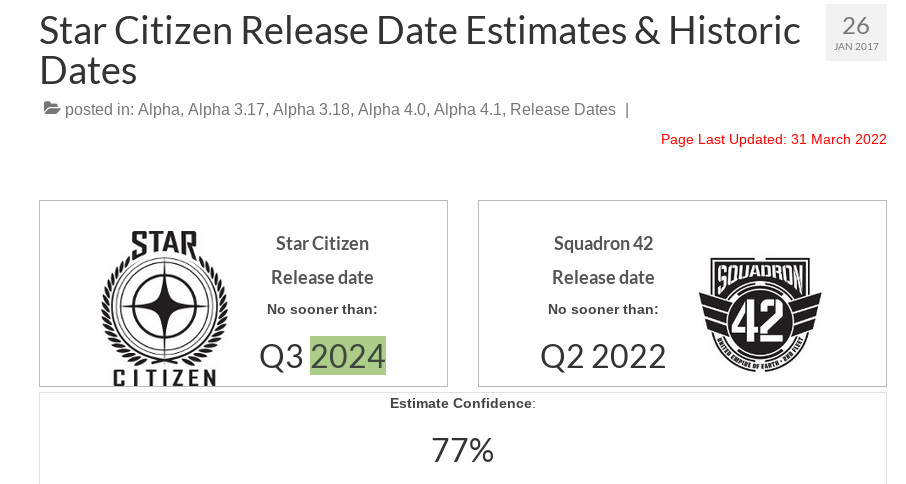 is Star Citizen dead? – no but holding the world record in delay (give it a  few hundred years) 