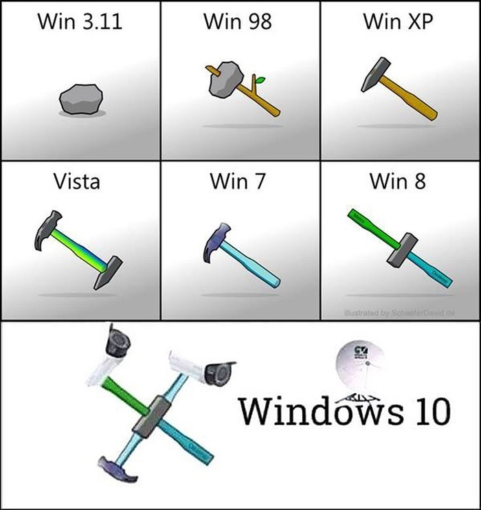 How does Windows compare to a Hammer? :-D