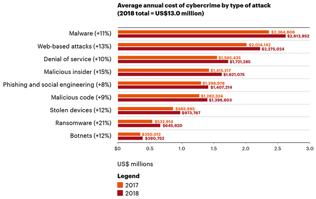 cost of cybercrime and lawful backdoors