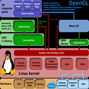 listhead linux kernel example