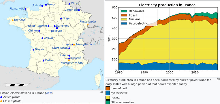 https://en.wikipedia.org/wiki/Nuclear_power_in_France#Recent_developments
