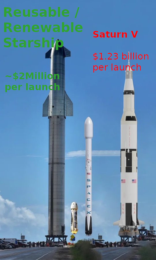 spacex reusable steps