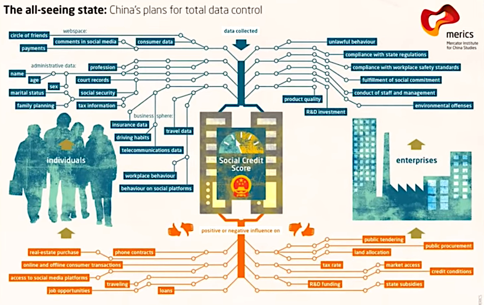 China’s SkyNet & plans for total data control – The BigData behind China social credit system – all seeing state
